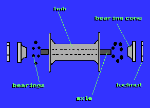 bike hubs